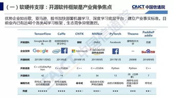 人工智能基础软件的发展与突破——解读《中国信通院人工智能发展白皮书（产业应用篇2018）》