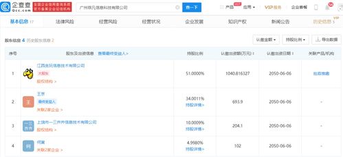 贪玩蓝月母公司跨界投资 新公司布局人工智能软件开发