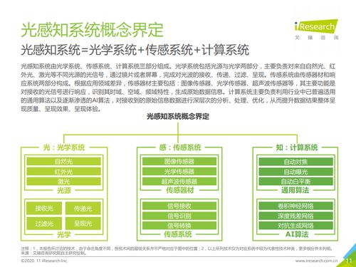 智能互联，智启未来 2020中国人工智能手机白皮书解读——聚焦人工智能基础软件开发